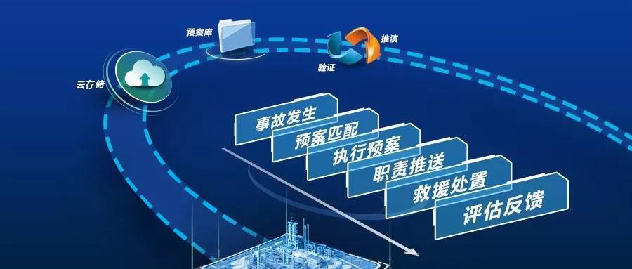 安全在線(xiàn) | 廣州世安應(yīng)急預(yù)案服務(wù)助力各單位落實(shí)網(wǎng)絡(luò)安全事件應(yīng)急預(yù)案！